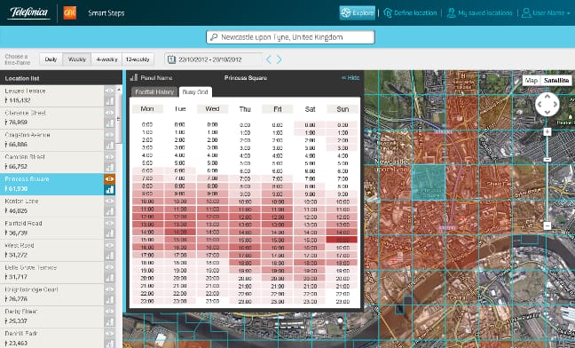 Telef&oacute;nica Smart Steps