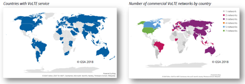 Estado de VoLTE a principios del año 2018