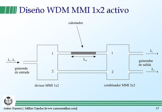Wavelength Division Multiplexing 17