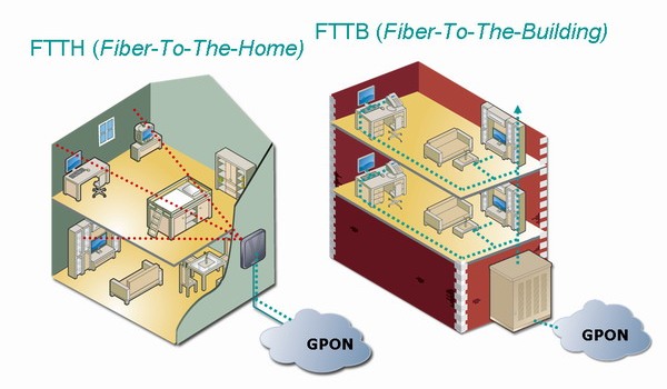 Arquitectura FTTH vs FTTB