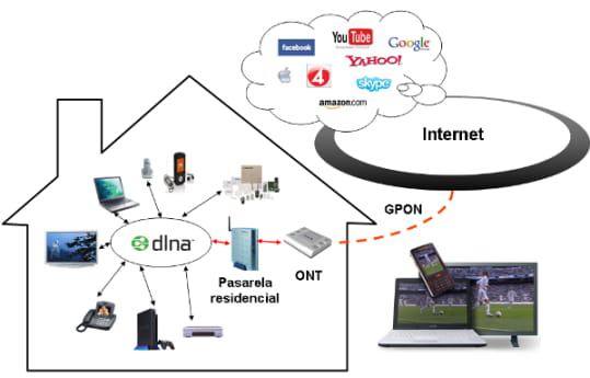 Servicios avanzados de telecomunicaciones en el hogar digital