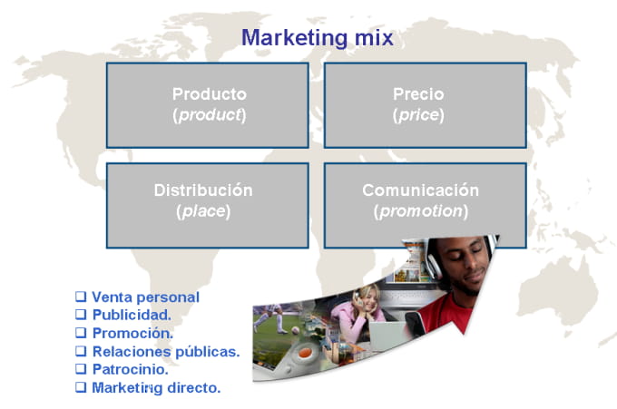 Componentes del marketing-mix Marketing-mix