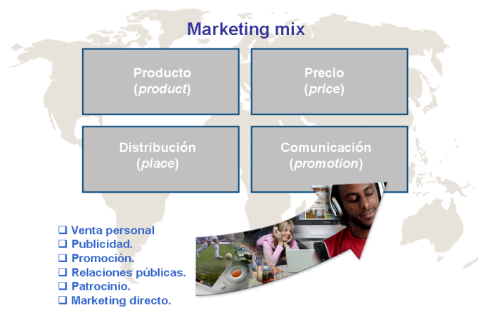 Marketing-mix