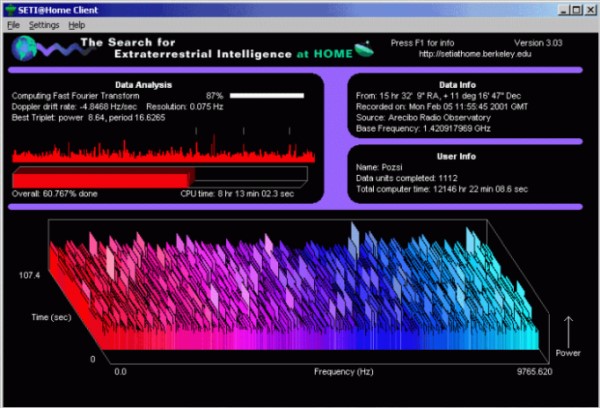 Comparticion de ciclos de procesamiento en SETI@home