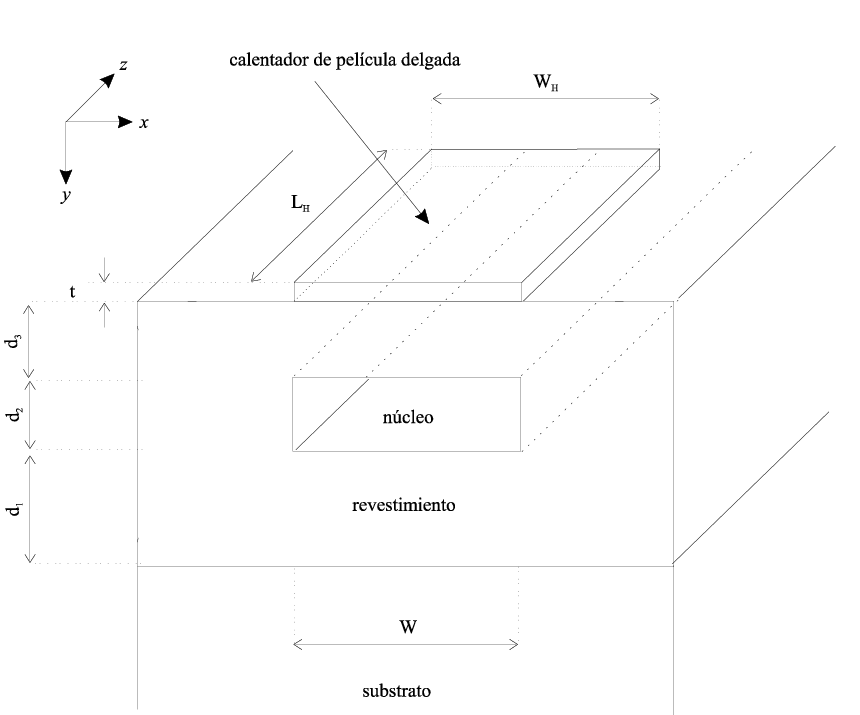 Estructura de la guiaonda rectangular y el calentador dispuesto sobre ella