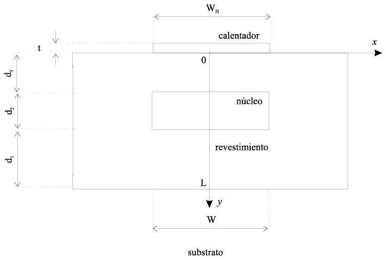Geometr&iacute;a y condiciones de contorno para aplicar el m&eacute;todo de la transformada de Fourier