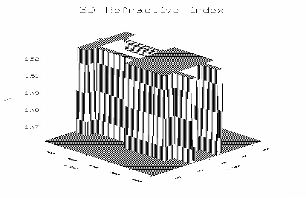 Perfil del &iacute;ndice de refracci&oacute;n en 3D para el conmutador del cap&iacute;tulo 6