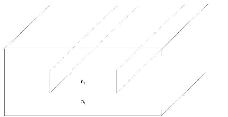 Guiondas planar sim&eacute;trica