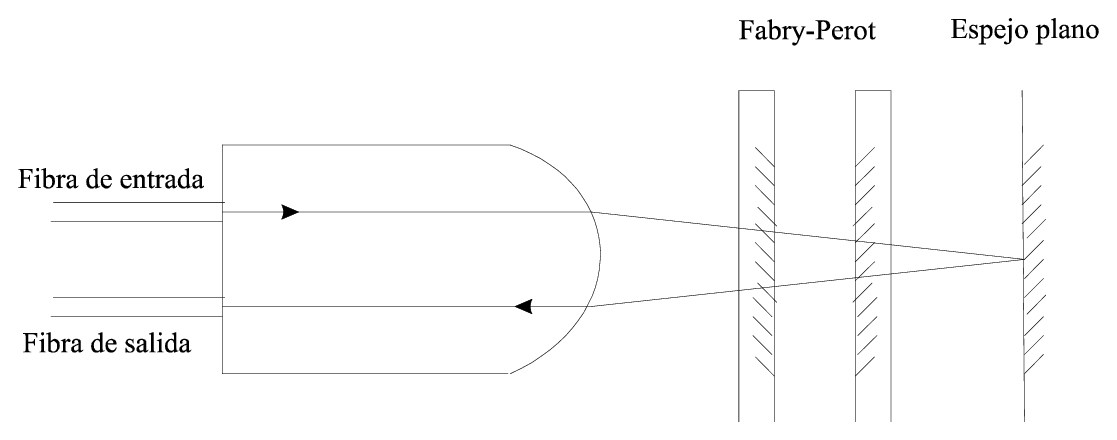 Representaci&oacute;n esquem&aacute;tica de un interfer&oacute;metro Fabry-Perot