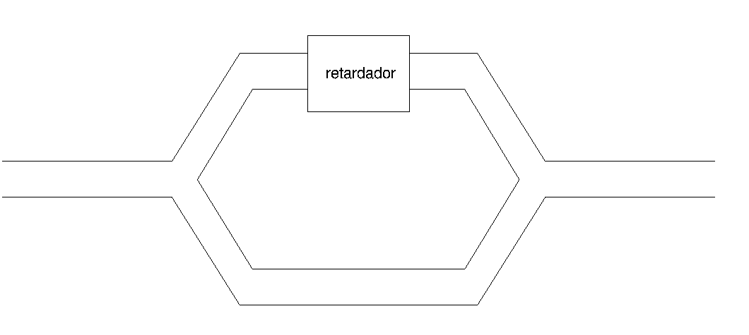 Estructura de un interfer&oacute;metro Mach-Zehnder