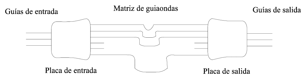 Esquema de un multiplexor con placas de difracci&oacute;n