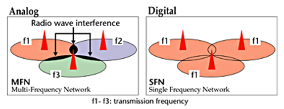 Arquitectura de frecuencias de la TDT